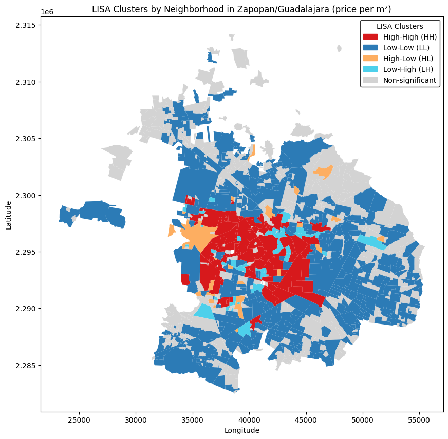 Autocorrelation by neighborhood in Guadalajara and Zapopan